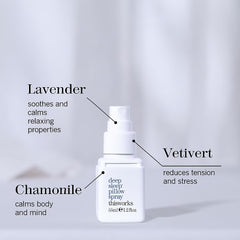 Spray bottle showing 35 ml size and packaging