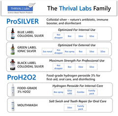 Graphic showing benefits for hair, skin, nails, joints, and bones