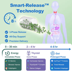 Bottle label highlighting ThyroSynth™ & GutThyro™