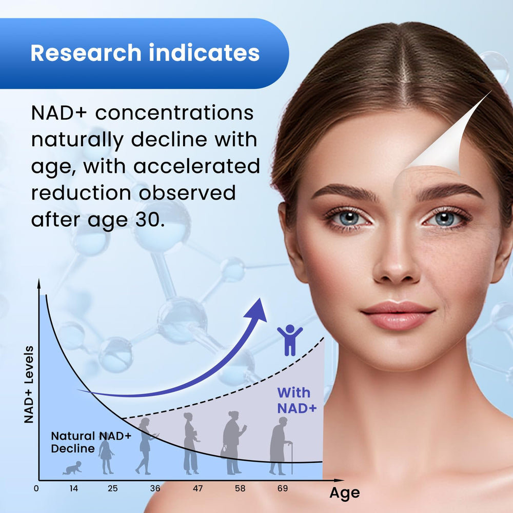 Label concept for NAD+, Trans-Resveratrol, and TMG formula