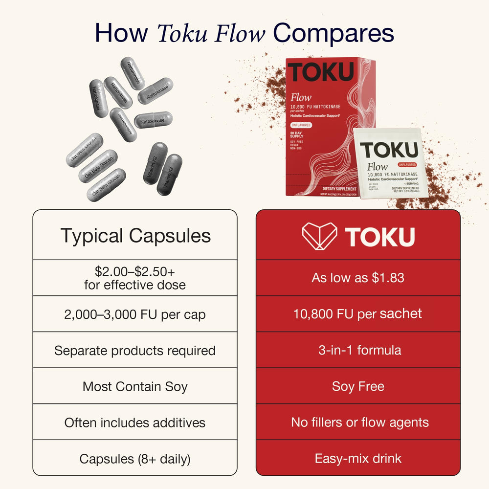 Plant-based, vegan powder formula for Toku Flow