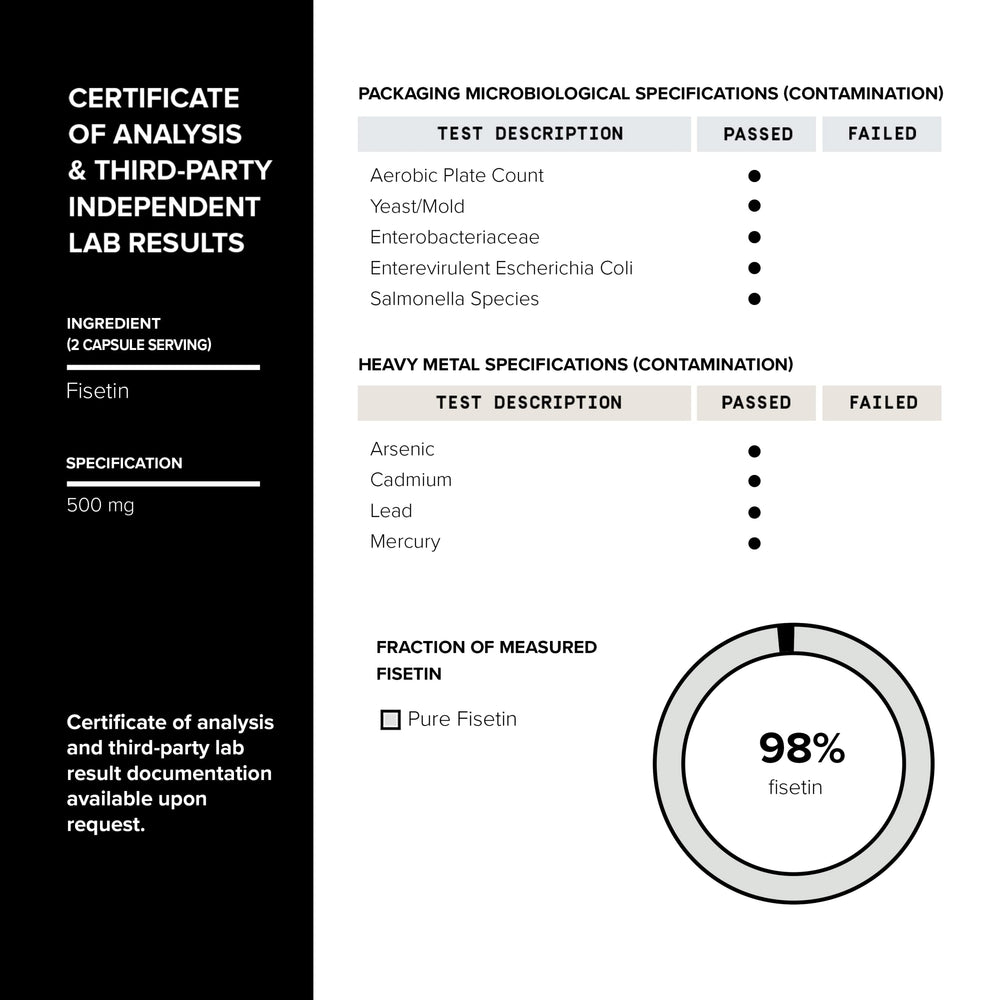 Toniiq third-party testing certificate visible to reinforce product quality