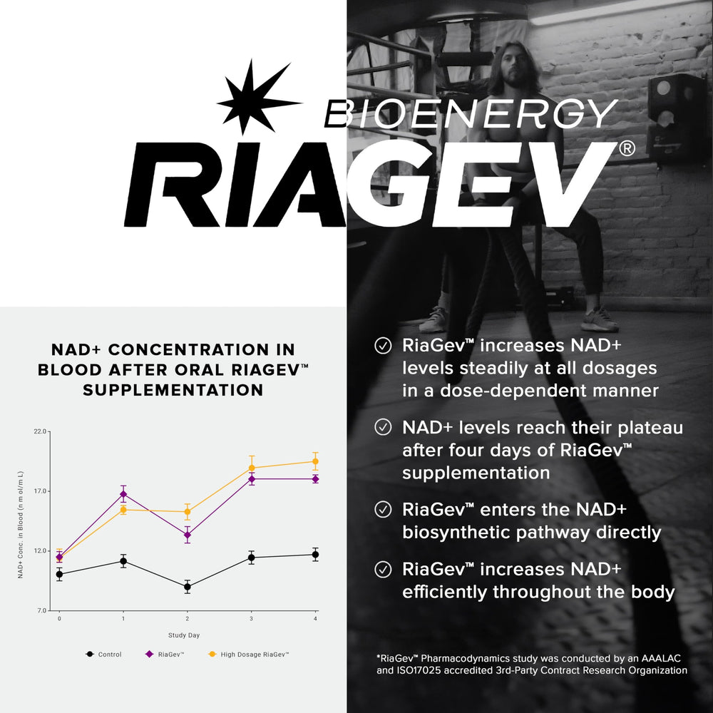 RiaGev blend graphic with D-Ribose and Nicotinamide