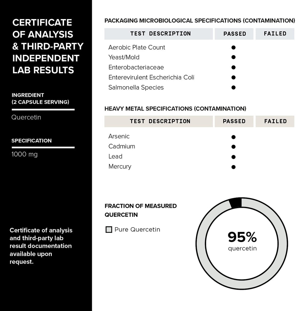 GMP-certified manufacturing facility in the USA