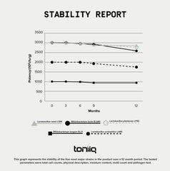 Toniiq third-party tested seal emphasizing quality verification for safety.