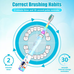 Packaging and warranty information for Kids Electric Toothbrush Astronauts Blue