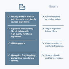 Topical magnesium massage oil application