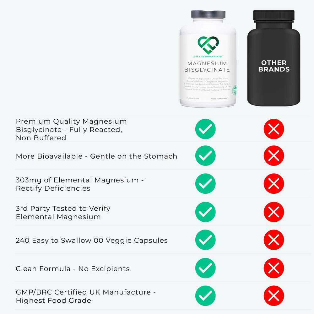 Bottle shows 2750 mg total magnesium per bottle