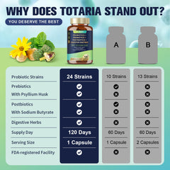 4-month supply packaging of Totaria probiotic
