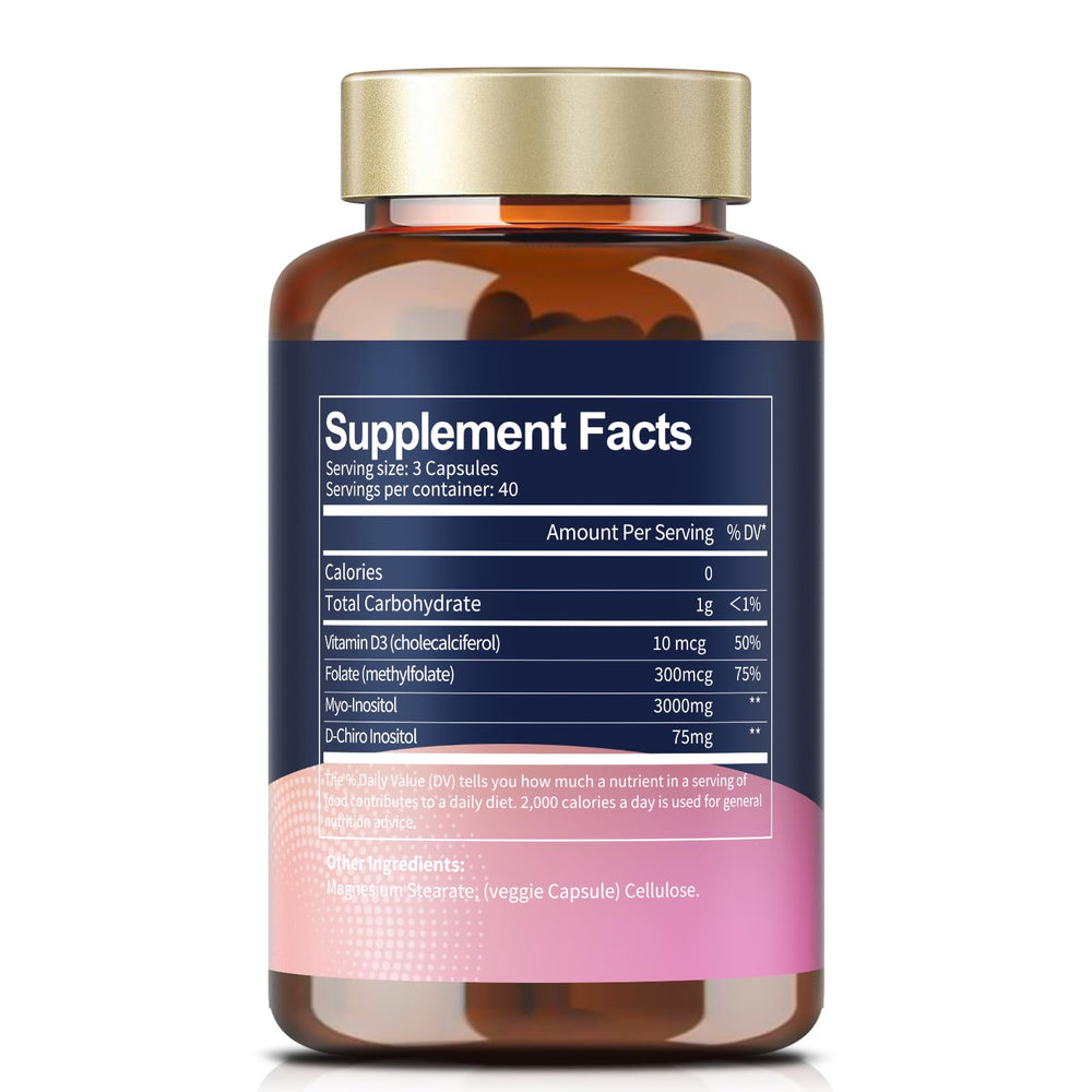 Illustration of Myo-Inositol and D-Chiro Inositol components