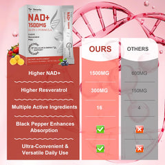 Ingredients panel highlighting Resveratrol, PQQ, CoQ10, Alpha Lipoic Acid