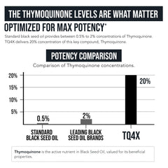 Rear/label view of TQ-Advanced 4X bottle
