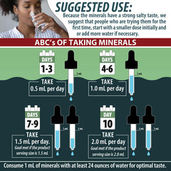 Usage directions for Trace Mineral Complex bottle