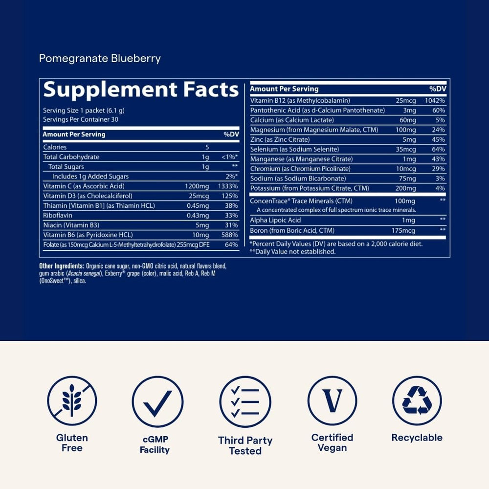 Power Pak ingredient panel