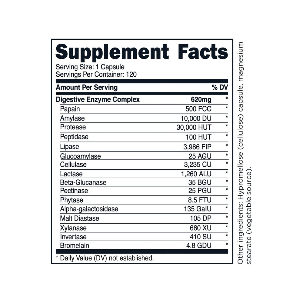 Capsules illustrating the 16-enzyme blend for TransformHQ Digestive Enzymes