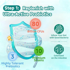 L-Glutamine and Tributyrin for leaky gut support