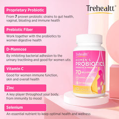 Trehealtt 70B CFUs ingredients