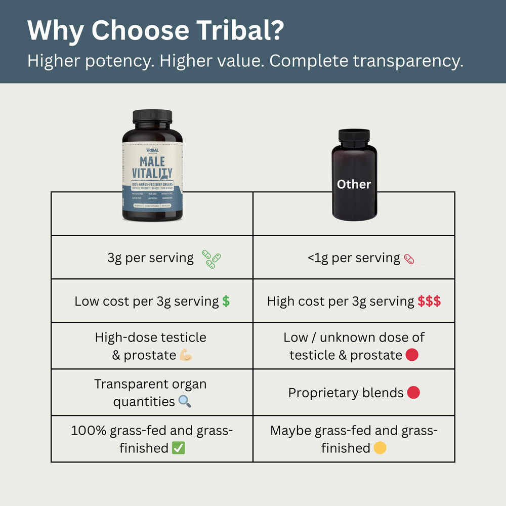 CoQ10, heme iron, vitamin A and B12 among ingredients