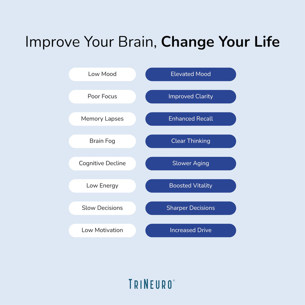 Product concept photo of Neurosurgeon-formulated TriNeuro