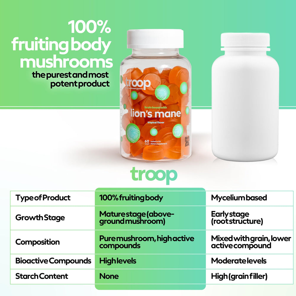 Troop Lions Mane Gummies vegan and gluten-free plant-based wellness option