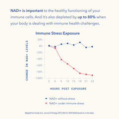 Award-winning Tru Niagen Immune packaging design