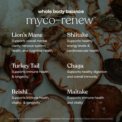 Capsules of True Grace Myco-Renew Blend on a white background