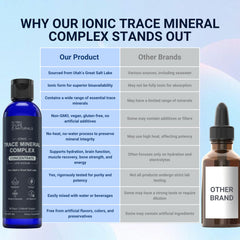 Unflavored liquid mineral supplement bottle
