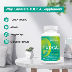 Beet root and chicory root elements in capsules