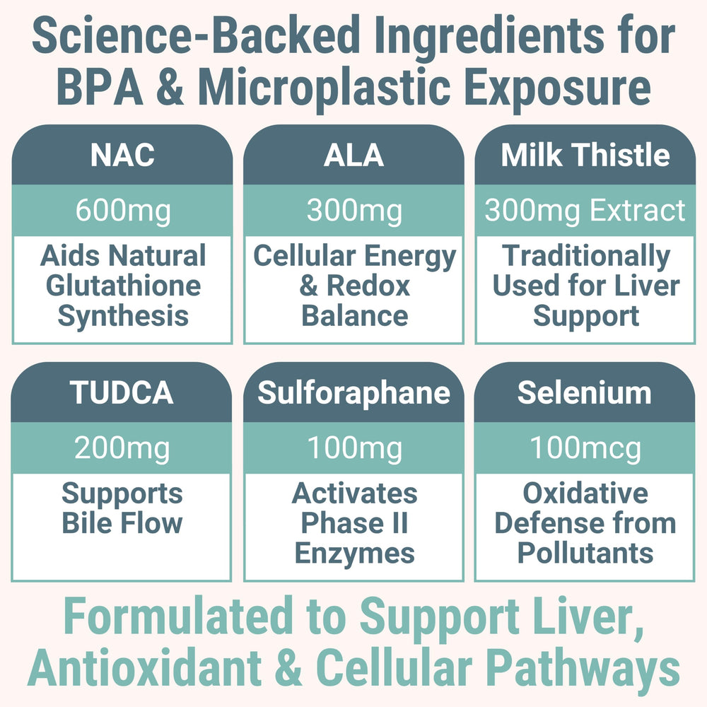 Sulforaphane 10mg from broccoli sprout extract on label