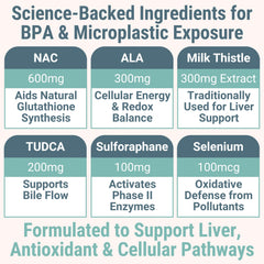 Sulforaphane 10mg from broccoli sprout extract on label
