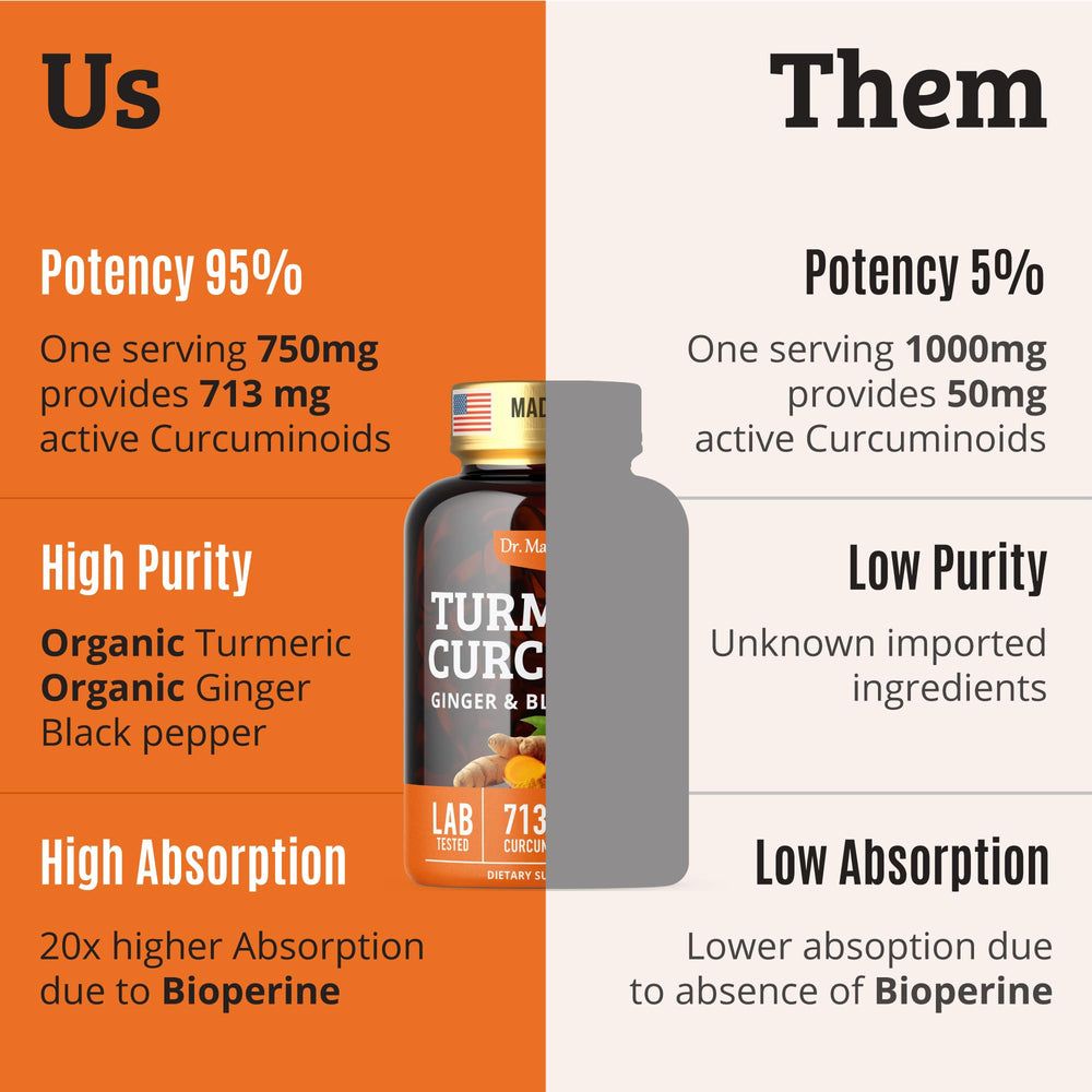 Graphic showing Bioperine black pepper enhances absorption