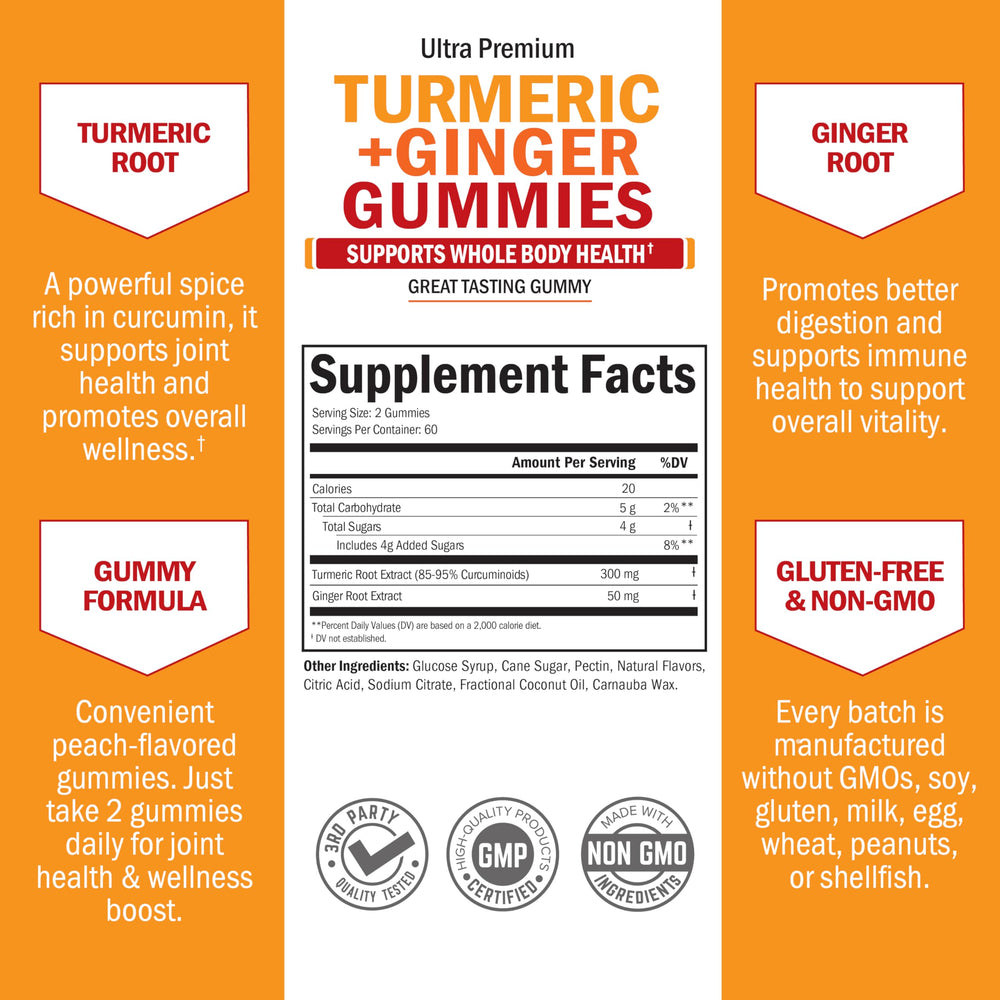 Packaging showing 300 mg turmeric root and 50 mg ginger root per serving