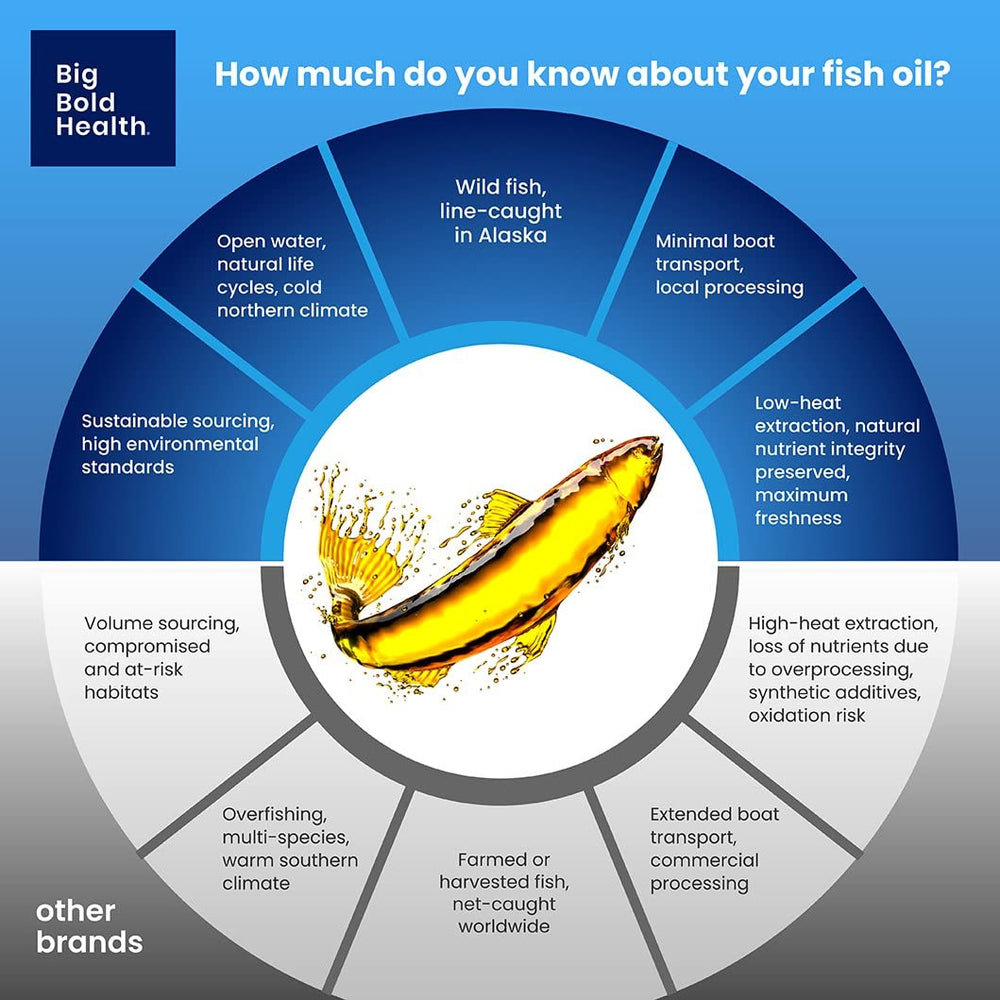 Two-month supply of 120 softgels packaging