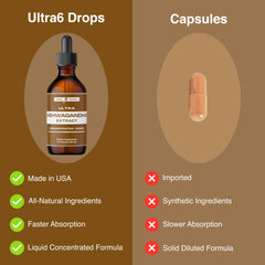 Dosing under the tongue with Ultra6 Ashwagandha Drops