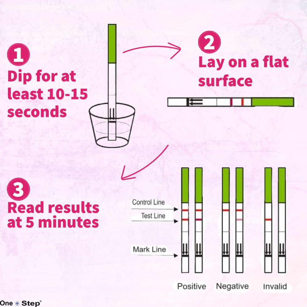 Understanding ovarian reserve with test strip