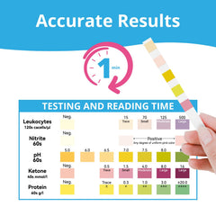 Leukocytes, nitrite, pH, protein and ketones indicators on URIMED 5-in-1 UTI test strip