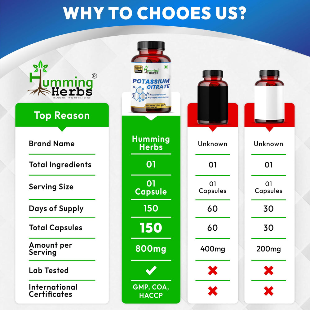 Urinary alkalinizer citrate buffering imagery