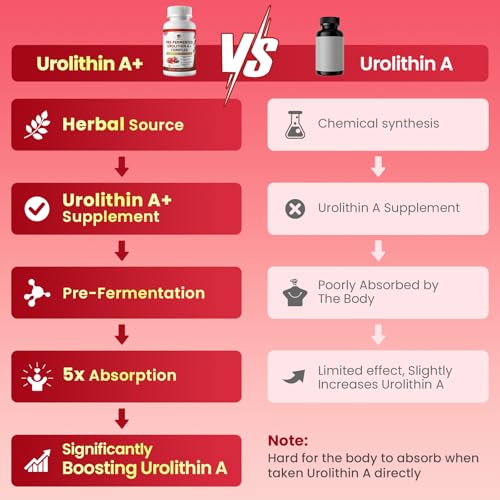Wormwood, psyllium husk and DGL digestive balance trio