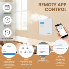 HVAC adapters compatible with URPOWER diffuser
