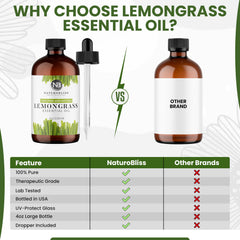USA bottled NaturoBliss lemongrass oil packaging