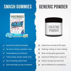 Vegan and gluten-free gummies label