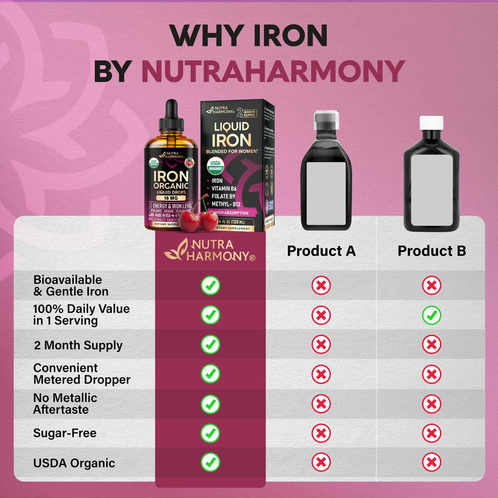 Made in USA manufacturing facility for liquid iron drops
