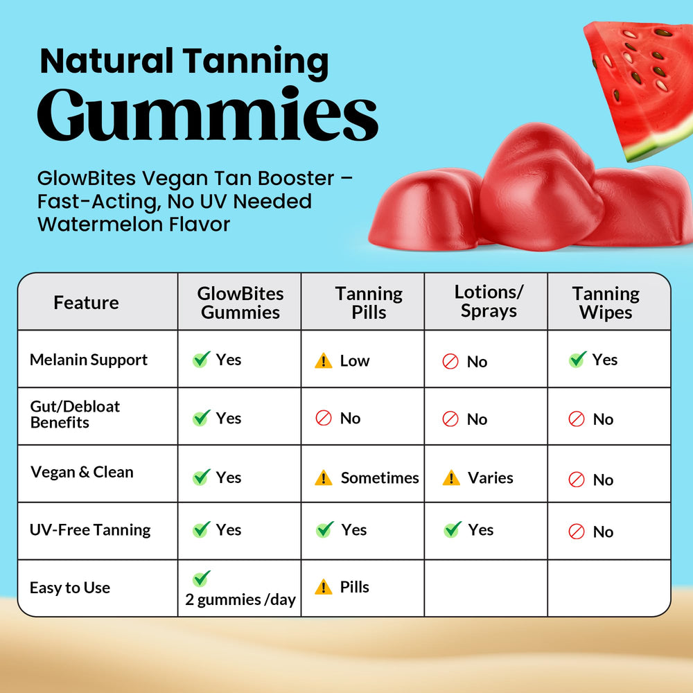 Illustration showing Beta-Carotene, Astaxanthin and Niacinamide ingredients