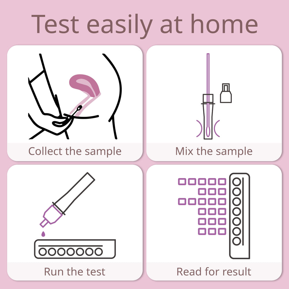 Color-coded 10-minute result chart for vaginal health