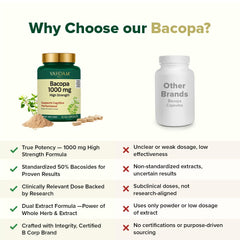 Nutrition label on Bacopa Monnieri 1000mg capsules bottle