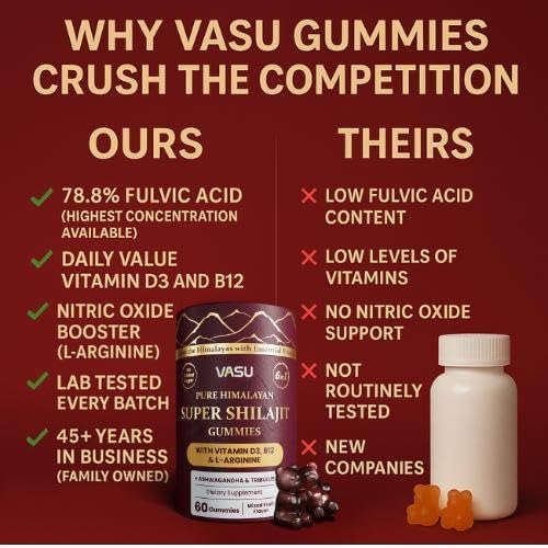 Ingredients highlight: Vitamin D3, B12, L-Arginine, Ashwagandha, Tribulus