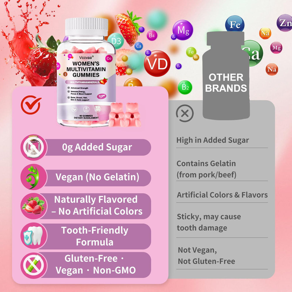 Biotin and Inositol supporting hair skin and nails