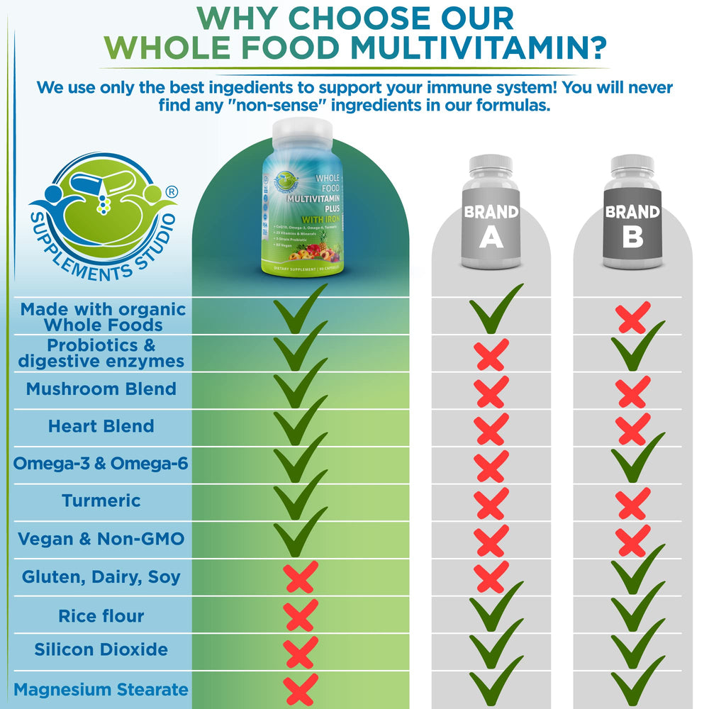 3-strain probiotic, digestive enzymes and immune support icons
