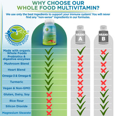 3-strain probiotic, digestive enzymes and immune support icons