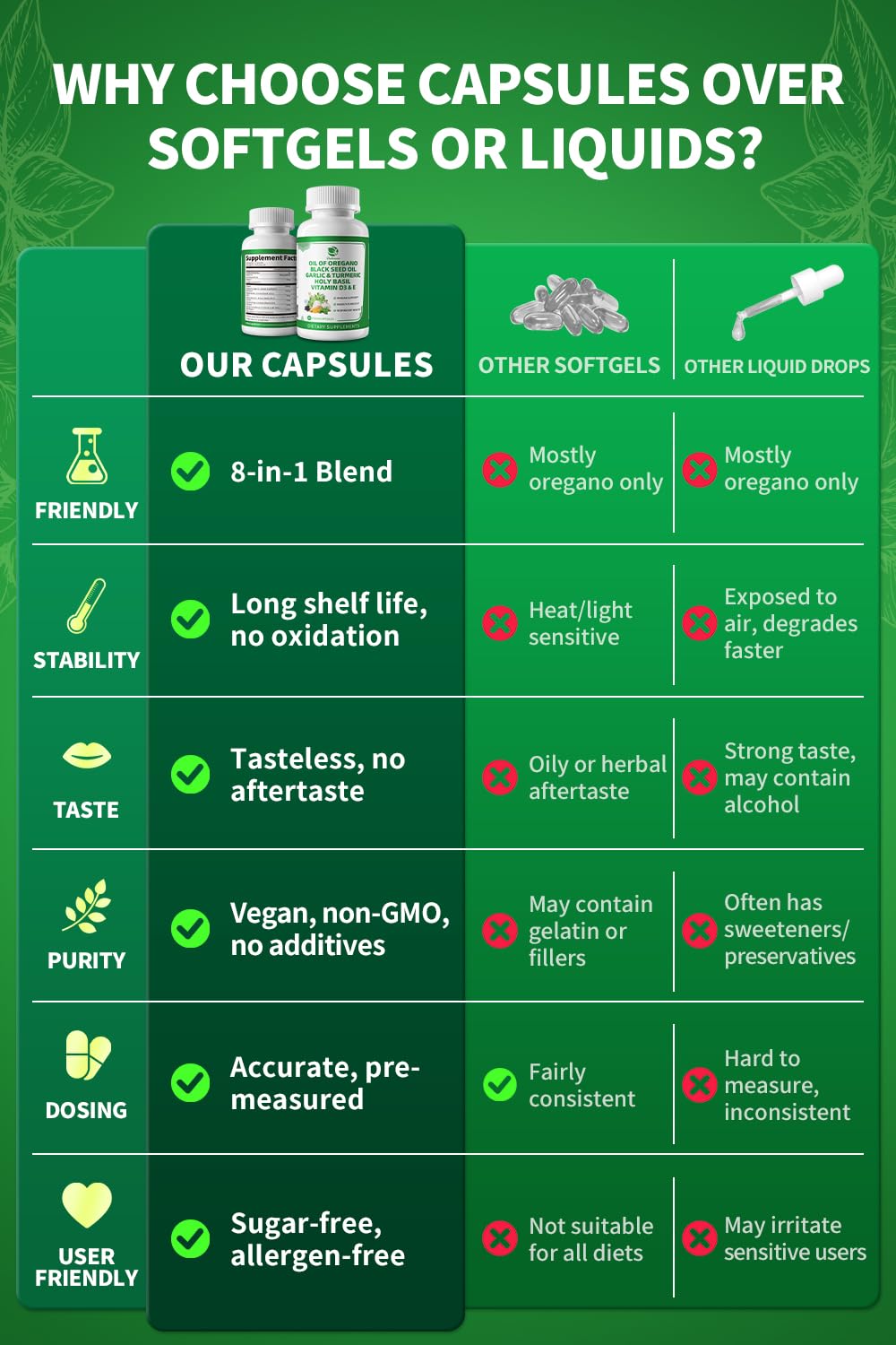 Vegan, non-GMO formula